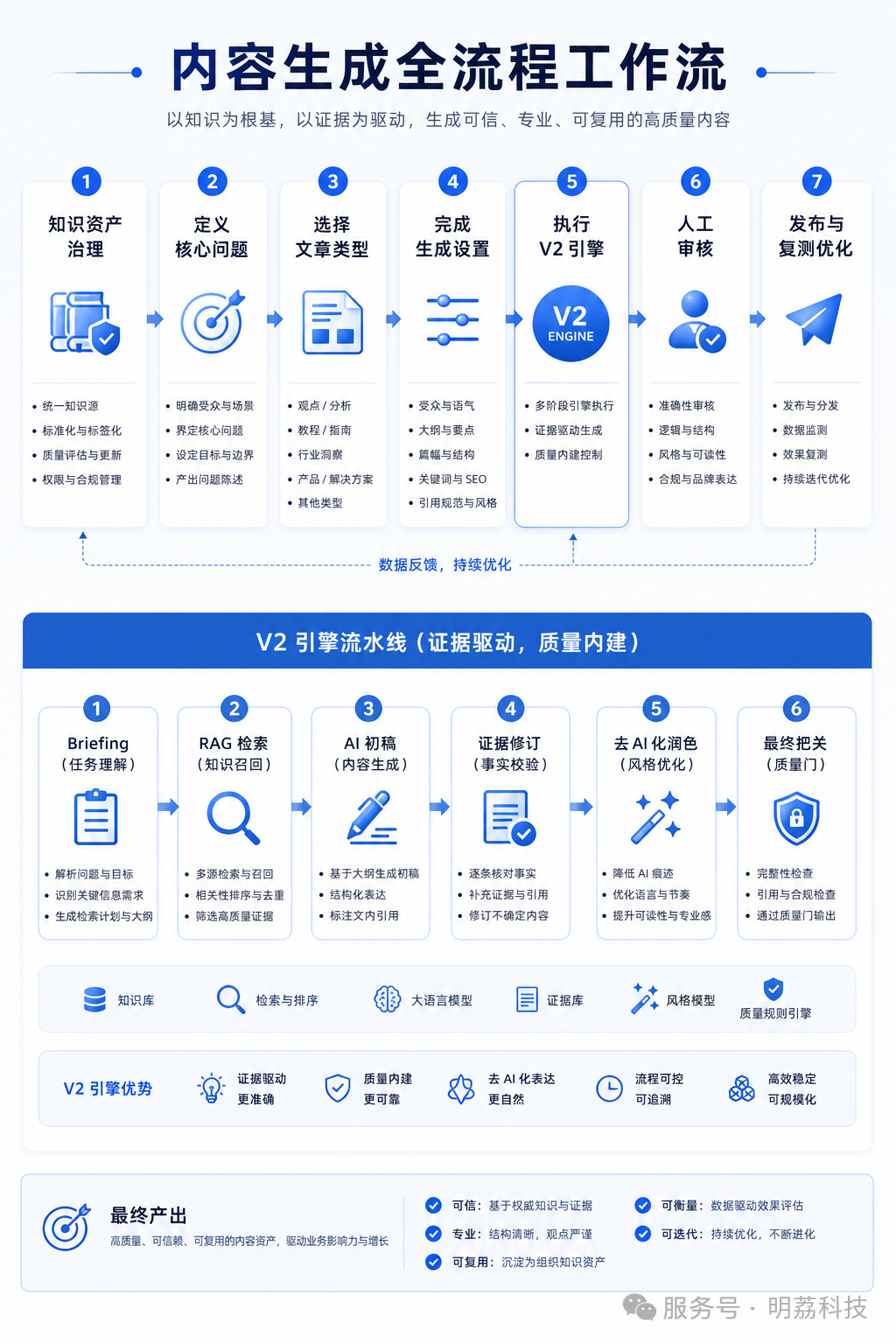 2026 生成式引擎优化（GEO）产业观察：AI 搜索进入规范化落地新阶段