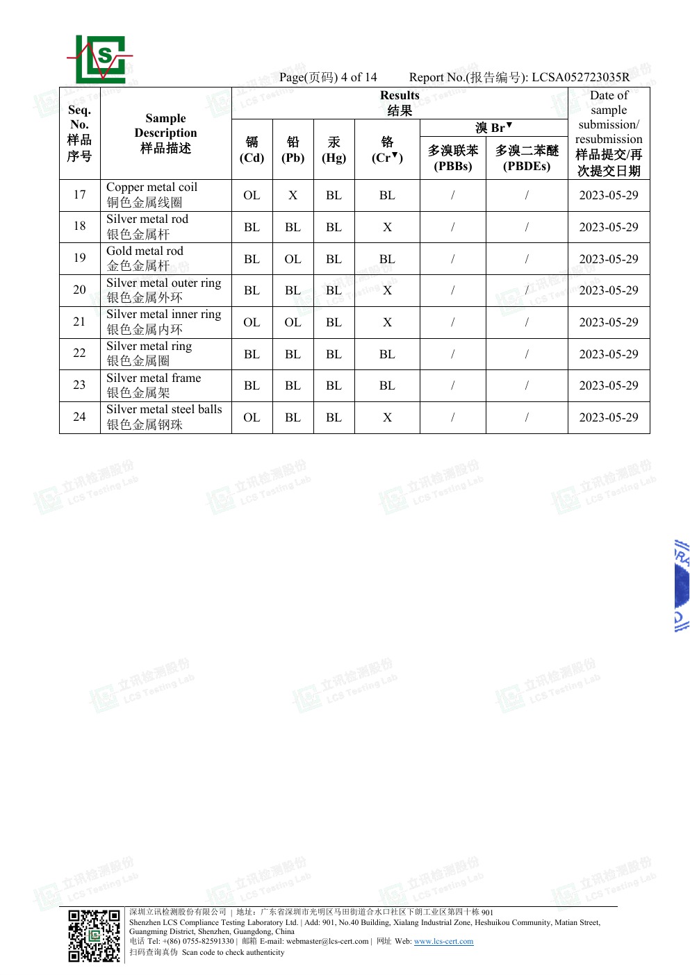 RoHS 有害物质检测报告 第 12 页